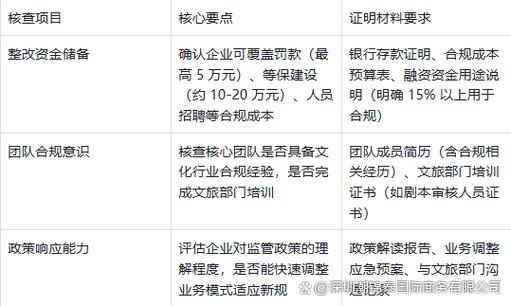 没有网络文化经营许可证,能拉融资吗?2025年尽调清单