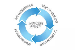 网络营销中的五大“翻车”运营案例，你踩中了几个？