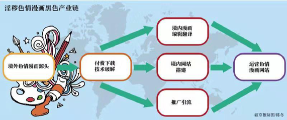 扫黄打非·护苗 网络文化经营的责任与使命